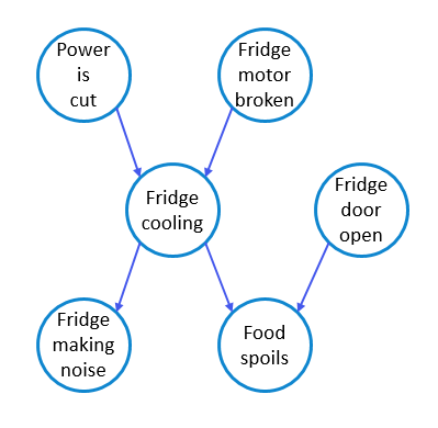 fridge