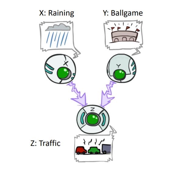common_effect_ex