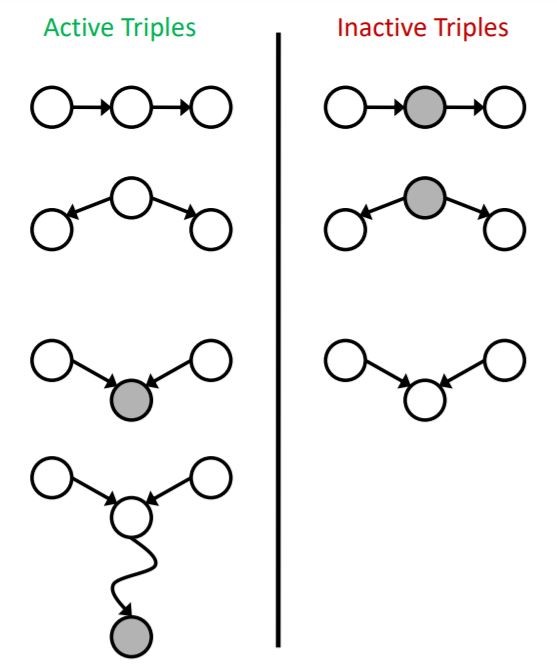 dsepr