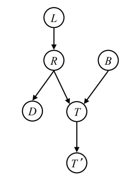 exp2