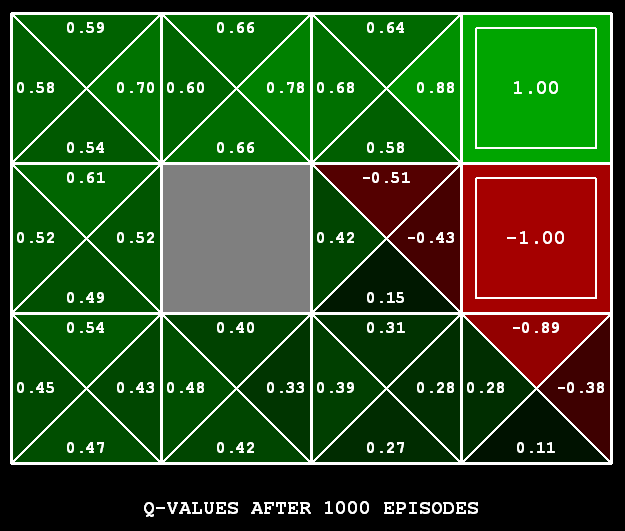 Forward checking limits
