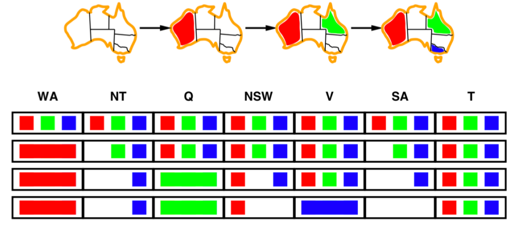 Forward checking limits
