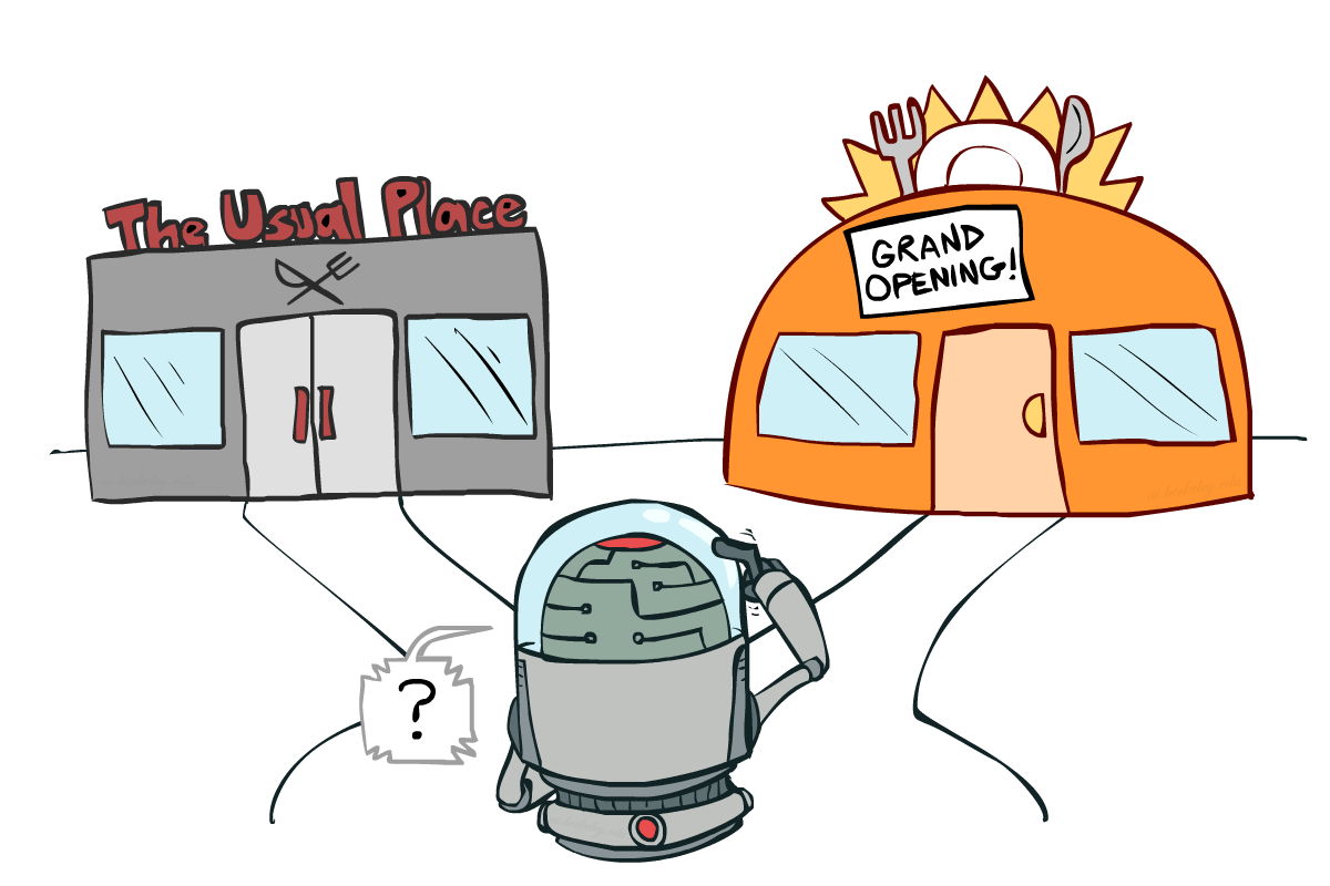 Forward checking limits