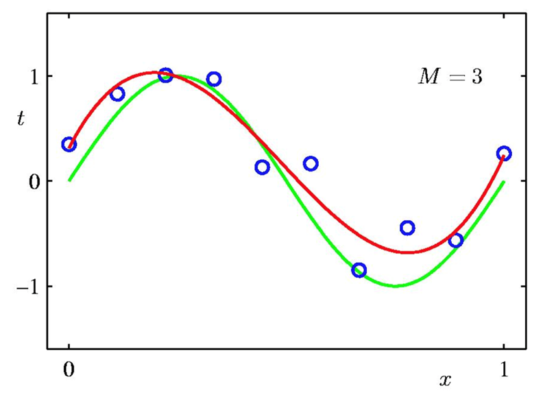 Forward checking limits