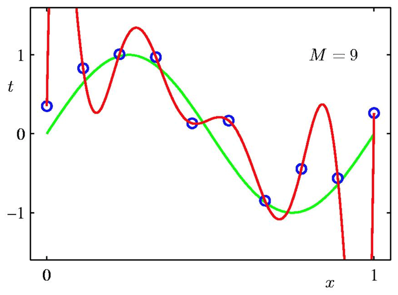 M = 9