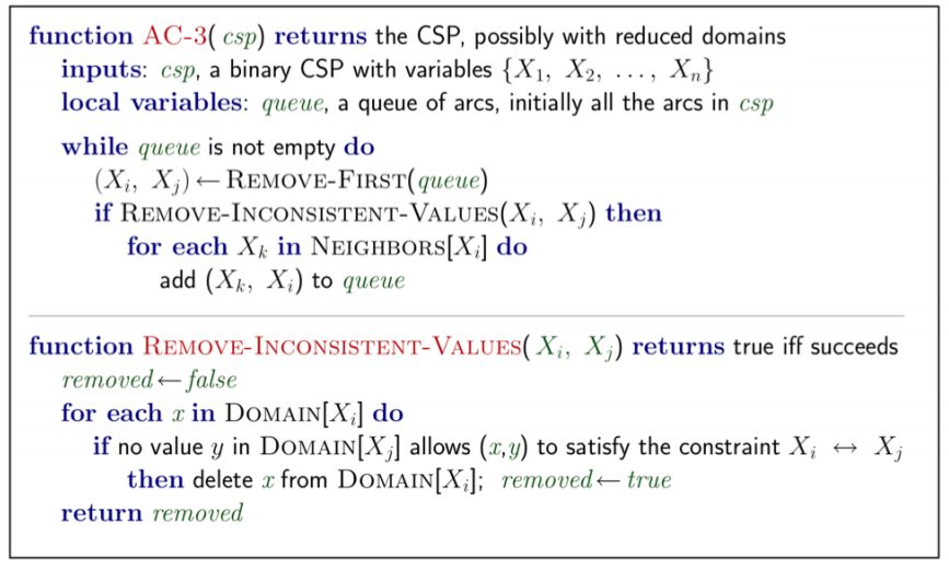 Forward checking limits