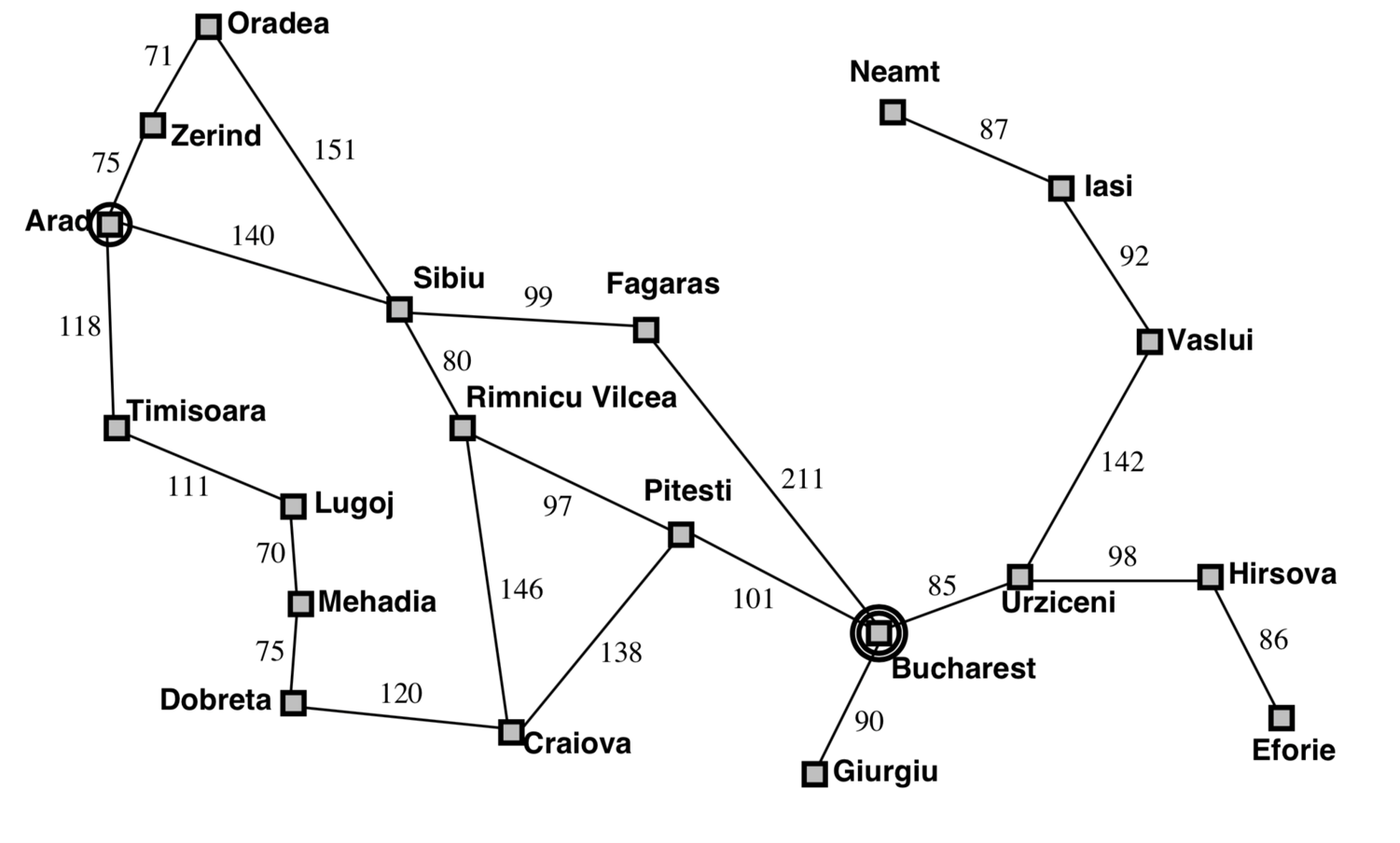 cities cities