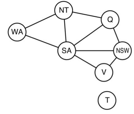 connected component