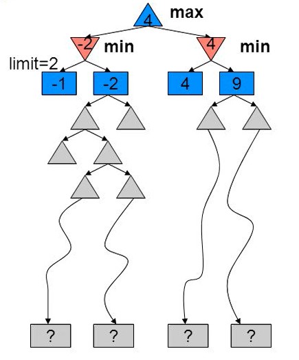 depth-limited