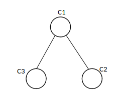 Forward checking limits