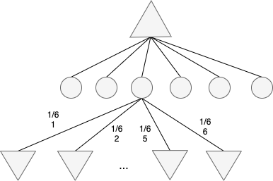expectimax_tree