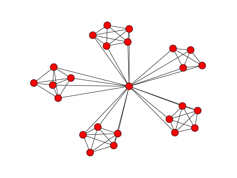 connected component