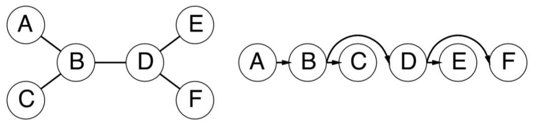 connected component
