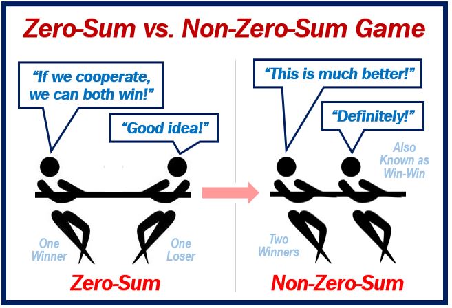 zero-sum-game