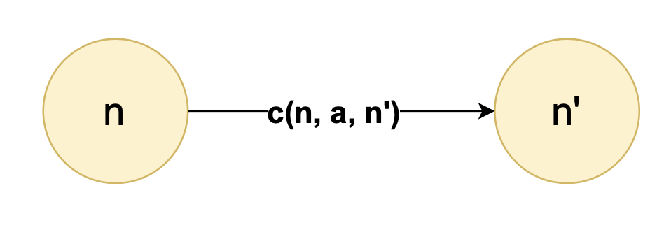 new heuristic