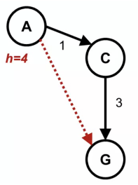 example