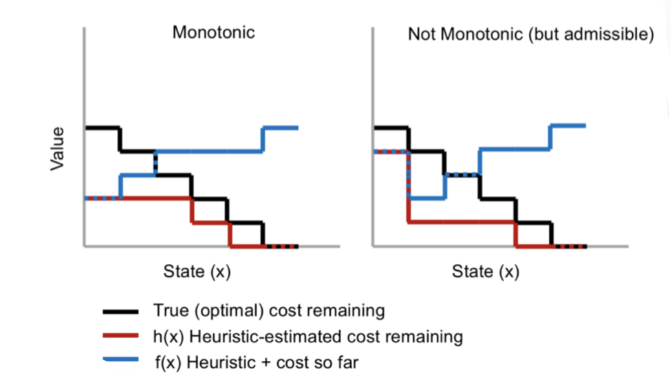 monotonic