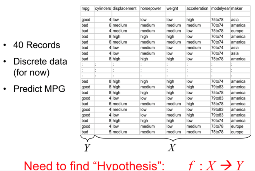 Decision tree for predicting fuel efficiency