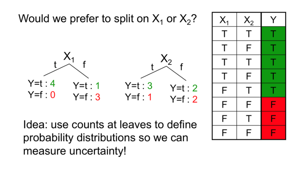 Splitting example