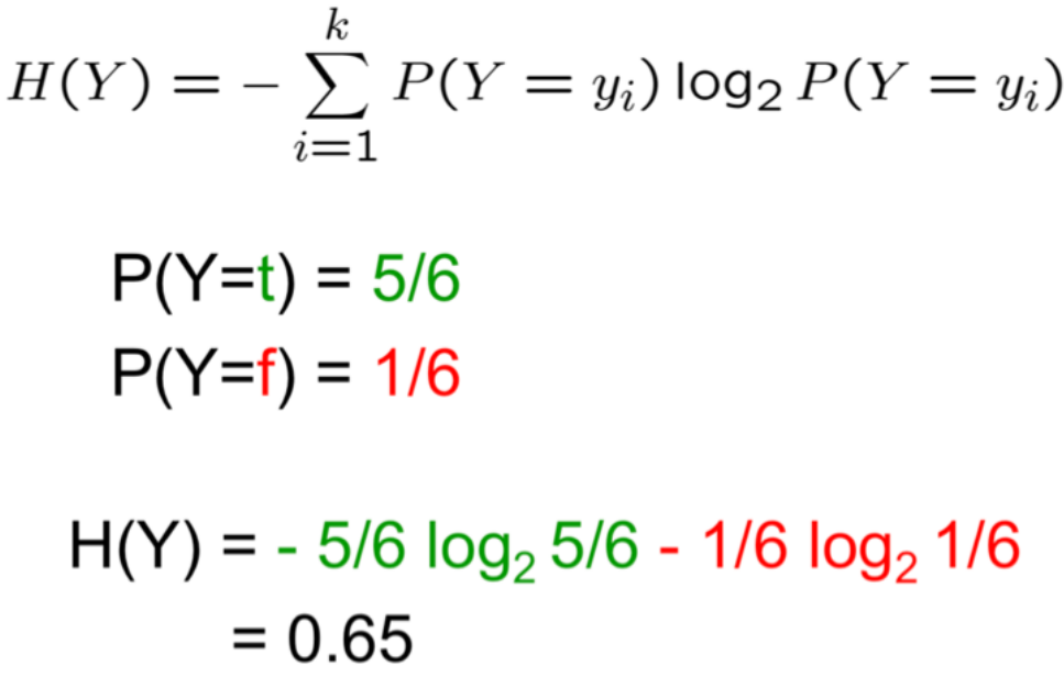 Entropy example