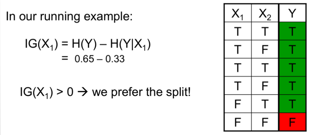 Information gain example