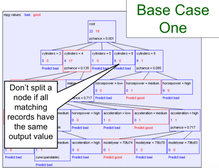 Base case one