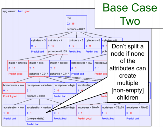 Base case two