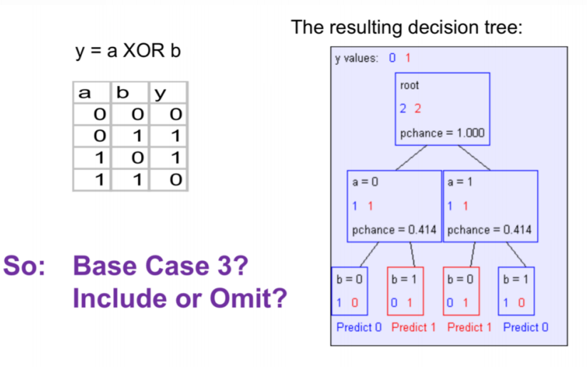 XOR with useful split