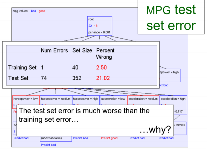 Comparison of stopping behavior