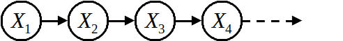 Markov chain