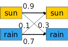 Representation 2