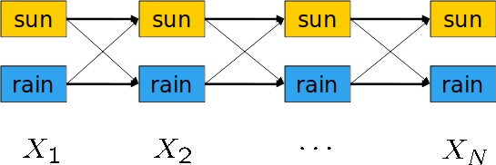 trellis