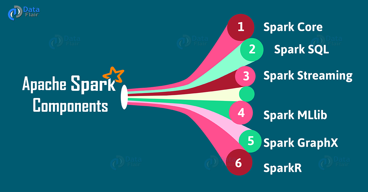Apache Spark Ecosystem Components