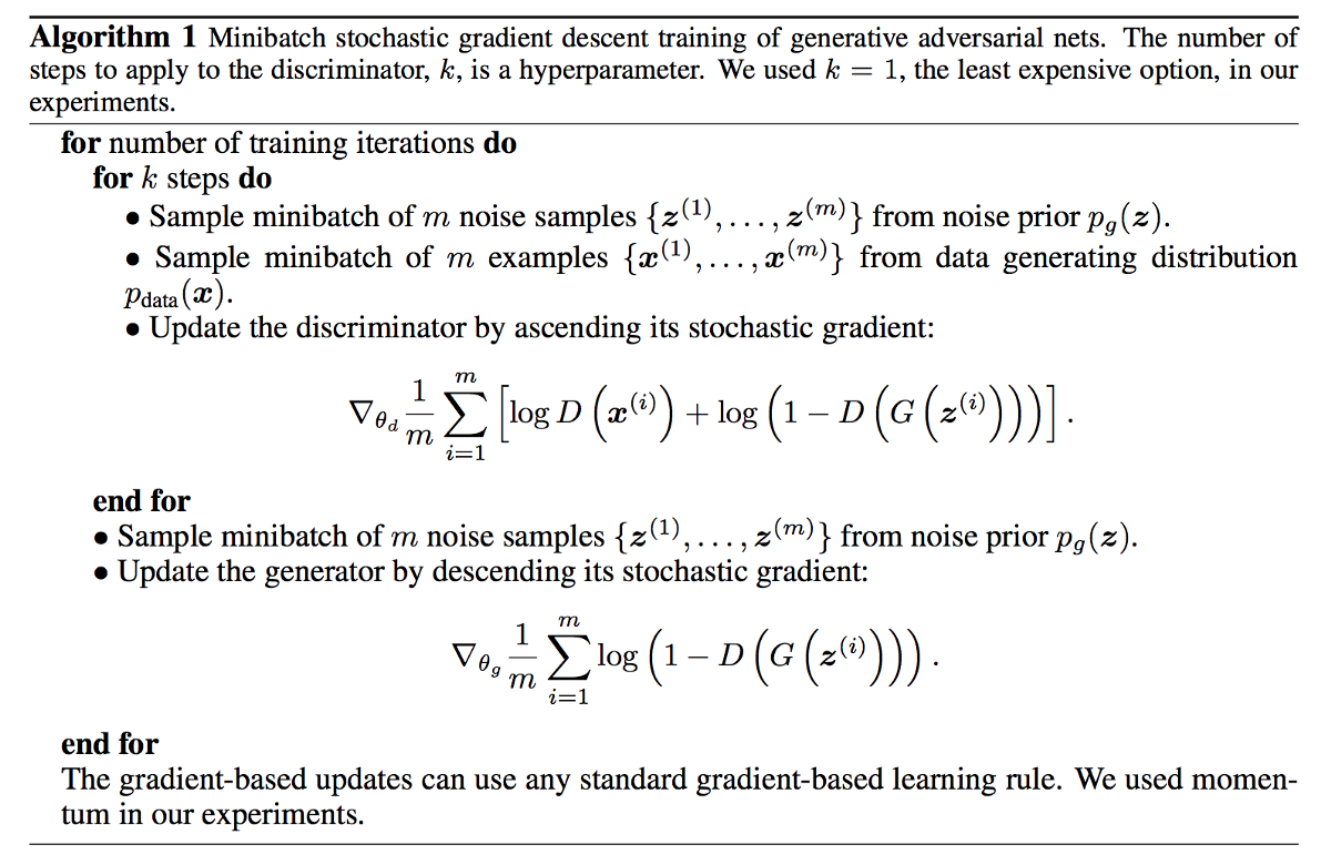 GANs Algorithm