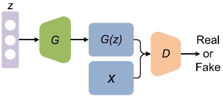 GAN