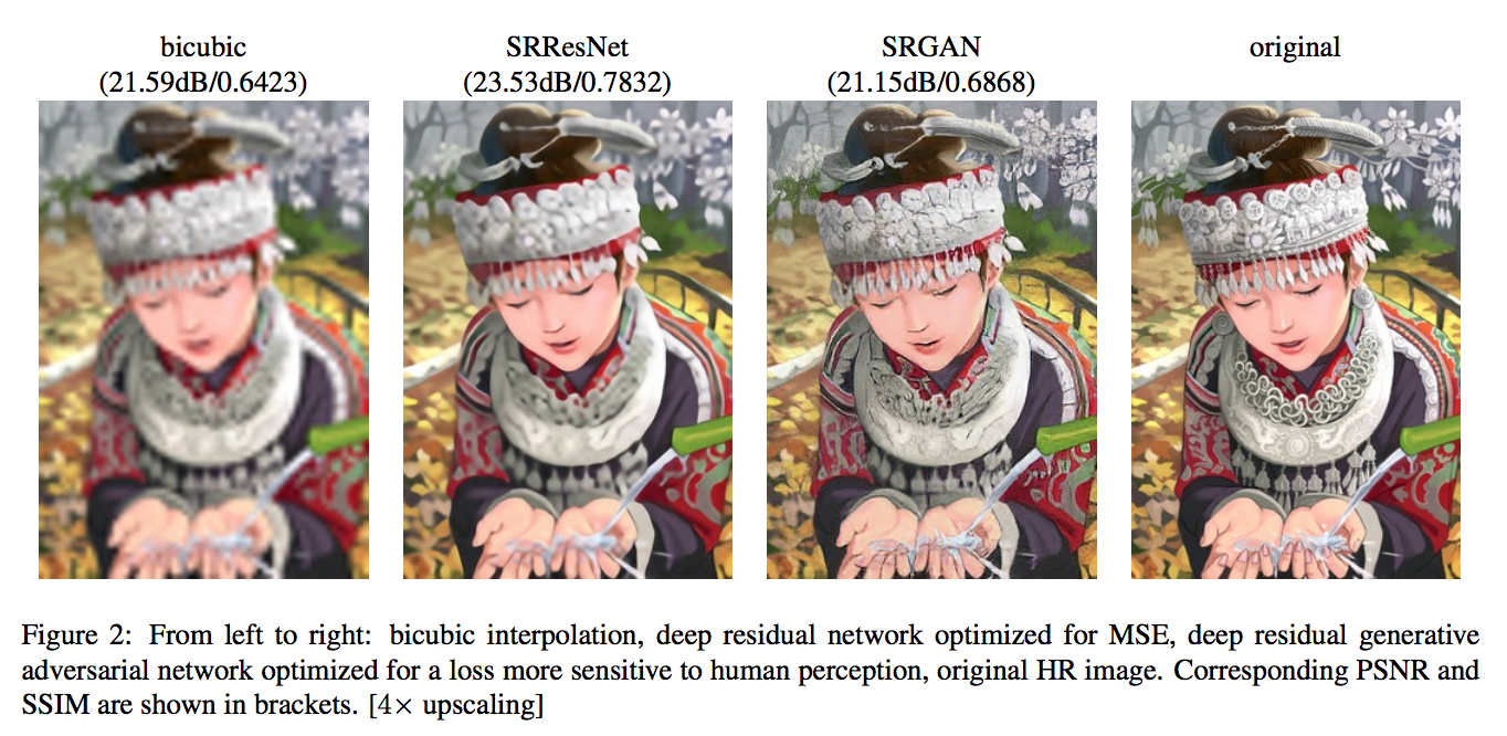 SRGAN