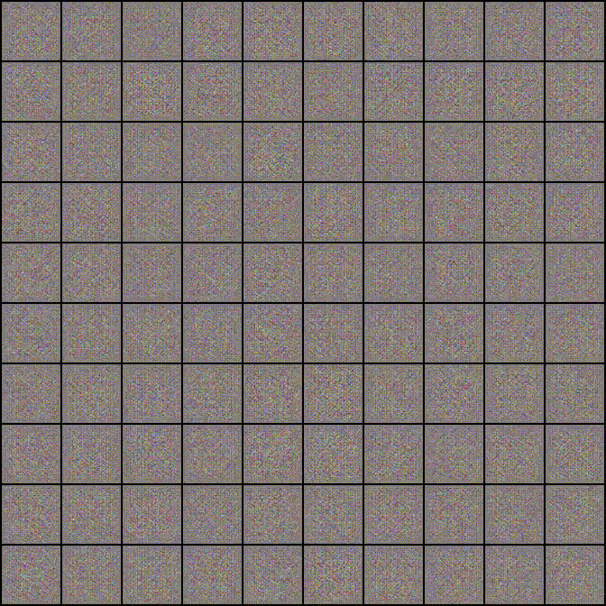 GAN's Progress